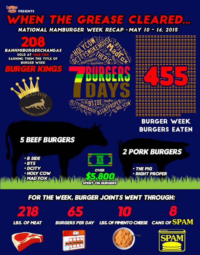 burgerweekwrapupinfographic2015